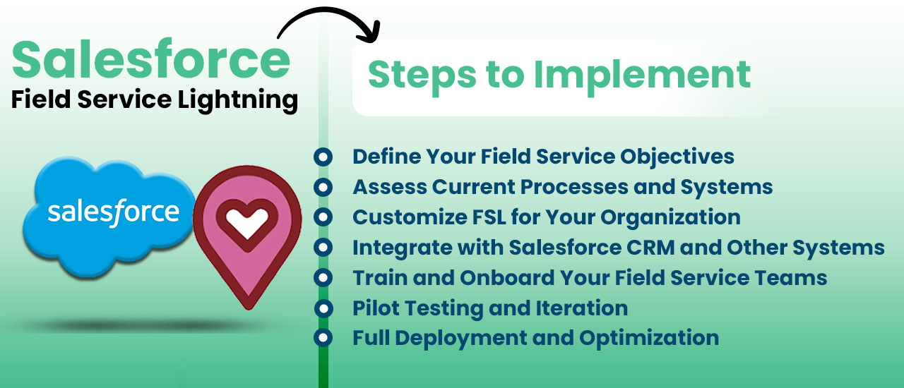 Salesforce Field service lightning implementation steps